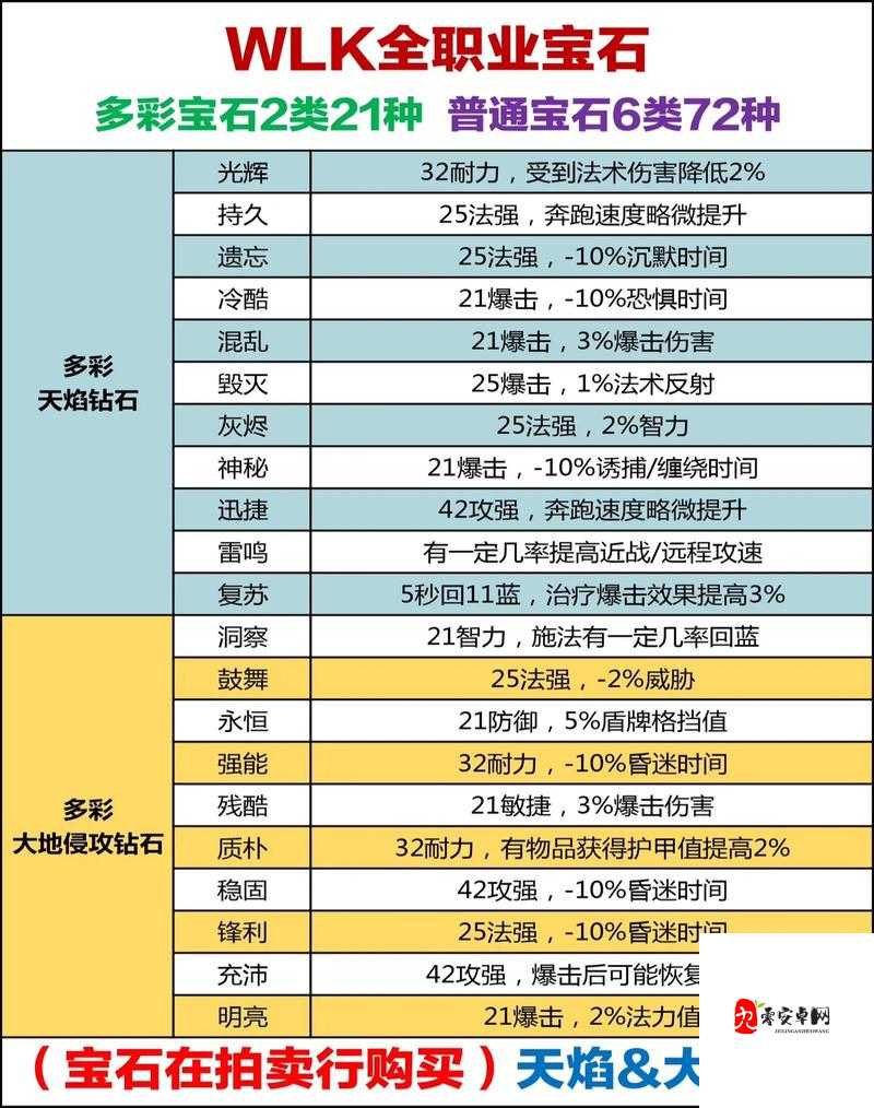 魔兽世界怀旧服橙锤怎么获得,资源管理、高效利用与价值最大化