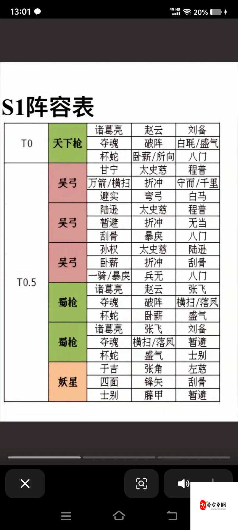 三国志战略版,如何智慧选择你的阵营?