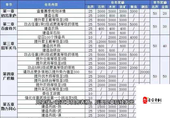 三国志战略版怎么招募,资源管理中的核心策略