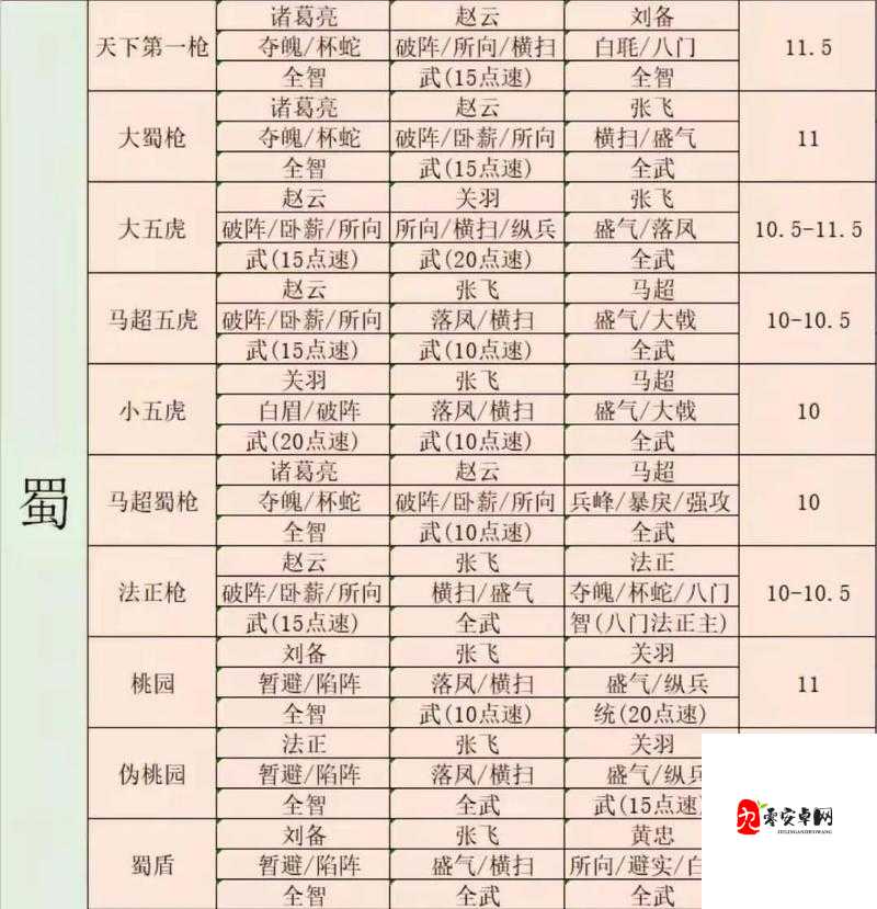 三国志战略版,解锁顶级阵容搭配,制霸三国战场