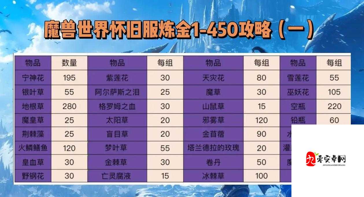 魔兽世界怀旧服怎么训练宝宝,资源管理、高效技巧与最大化价值