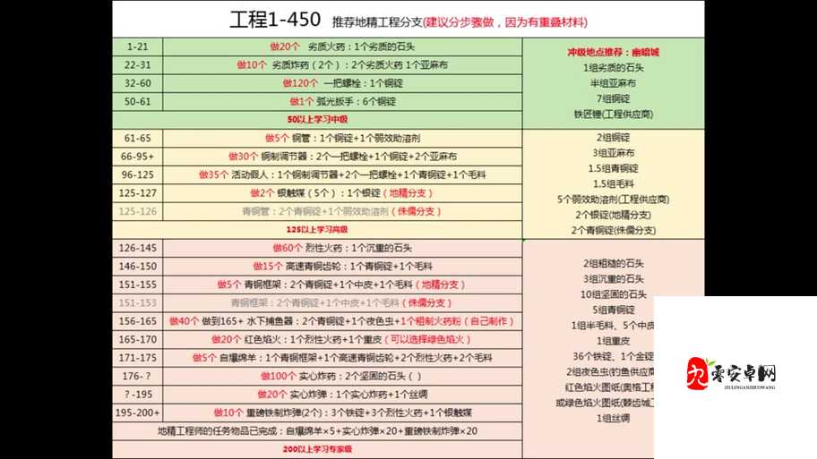 花与剑货币怎么获得,资源管理、高效利用与避免浪费的全面解析