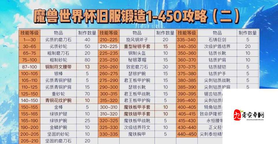 魔兽世界怀旧服探险指南,揭秘银松森林之旅