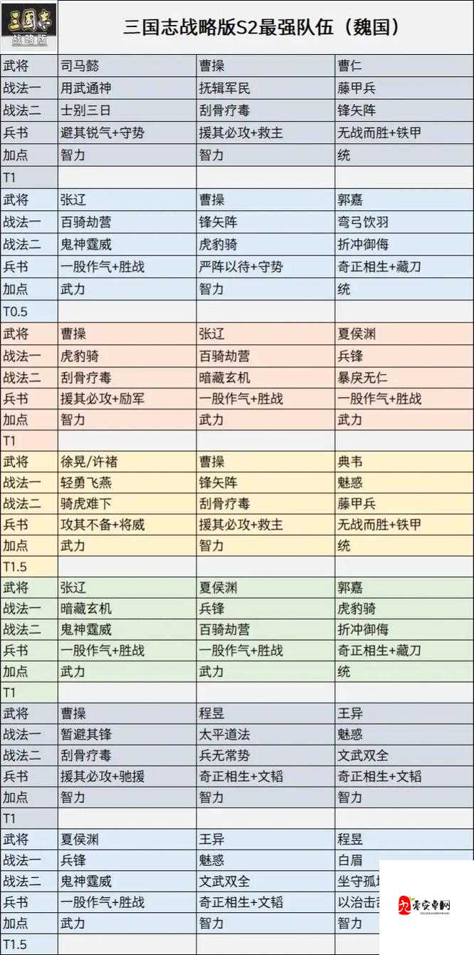 三国志战略版徐晃,战法搭配全解析
