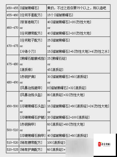 魔兽世界怀旧服,轻松解锁血量显示秘籍