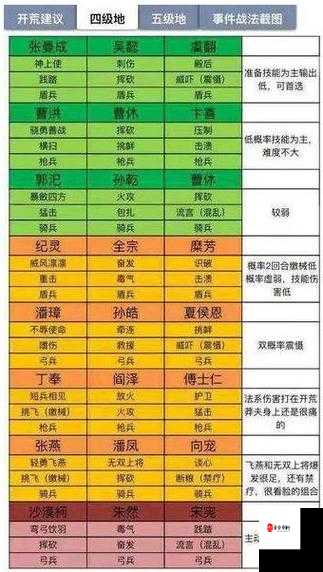 三国志战略版4级地攻略,策略与实力的双重考验