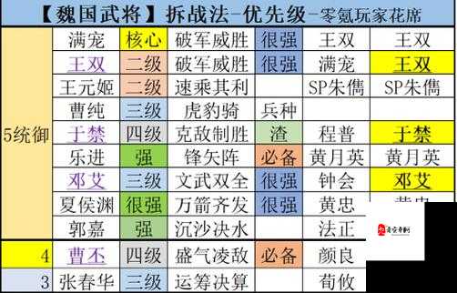 三国志战略版武将觉醒,资源管理中的核心策略
