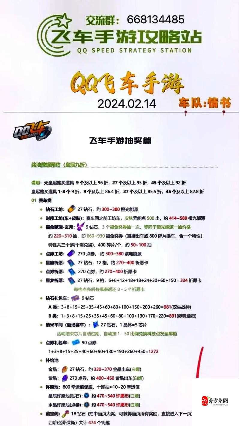 QQ飞车手游10月8日每日一题答案分享,资源管理、高效利用与价值最大化