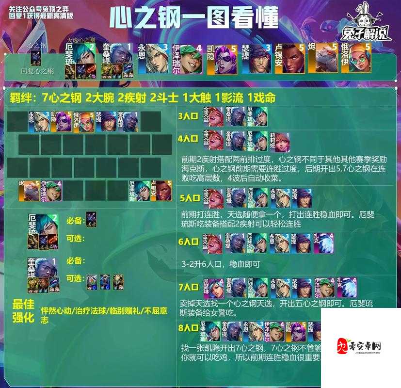 LOL云顶之弈阵容搭配推荐,策略与资源管理的艺术