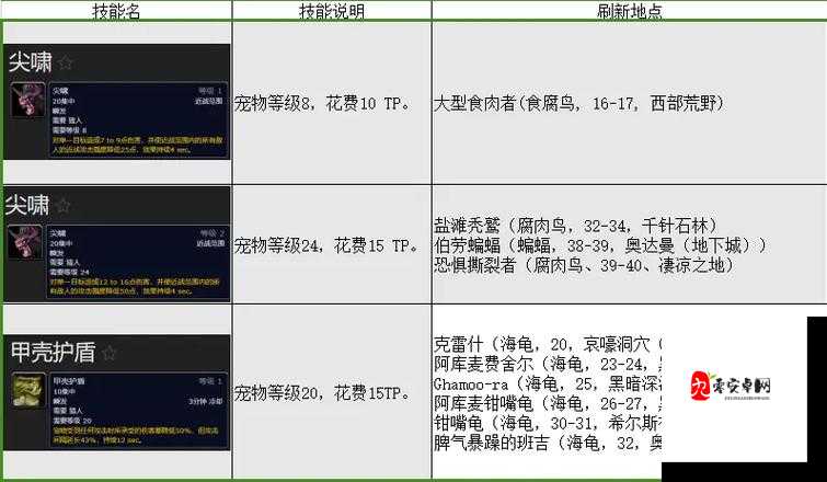 怀旧服猎人宝宝选什么,资源管理、高效利用与避免浪费