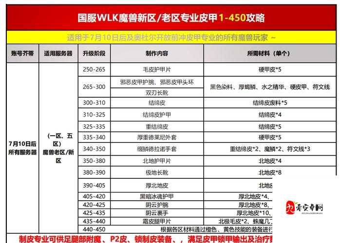 魔兽世界怀旧服炼金怎么赚钱,资源管理、高效利用与避免浪费