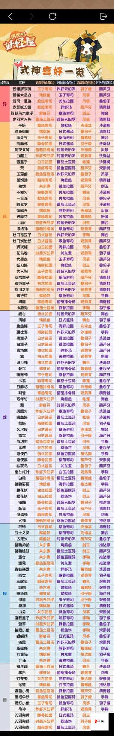 阴阳师妖怪屋R式神推荐,资源管理的艺术