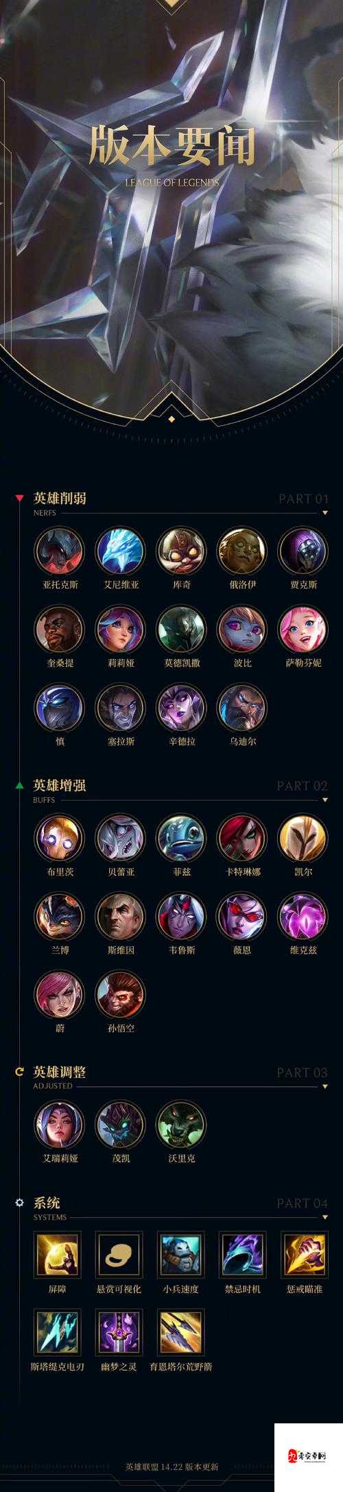 战歌竞技场段位介绍,资源管理、高效利用与最大化价值