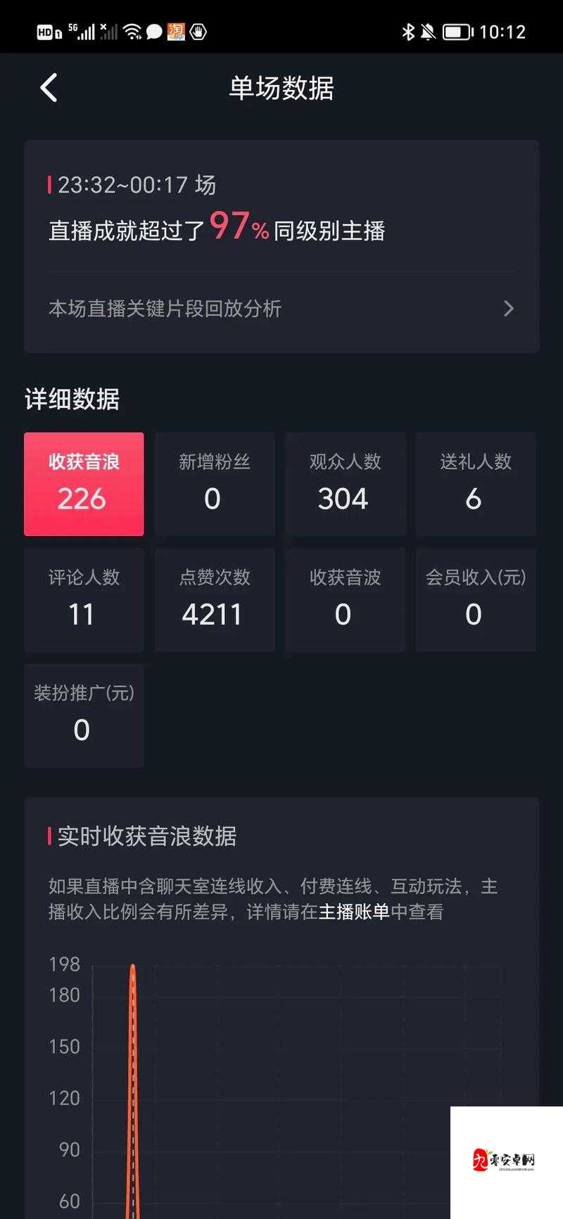 抖音怎么创建小号,资源管理、高效利用与价值最大化