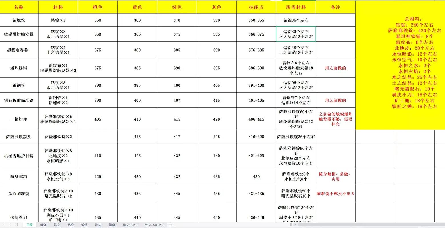 魔兽世界怀旧服收费模式全揭秘