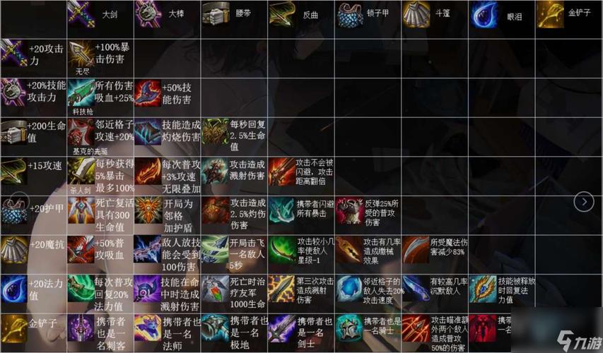 云顶之弈3虚空6刺客装备,资源管理的艺术