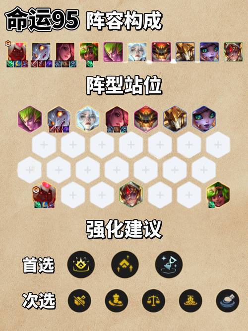 云顶之弈骑士阵容,资源管理的艺术