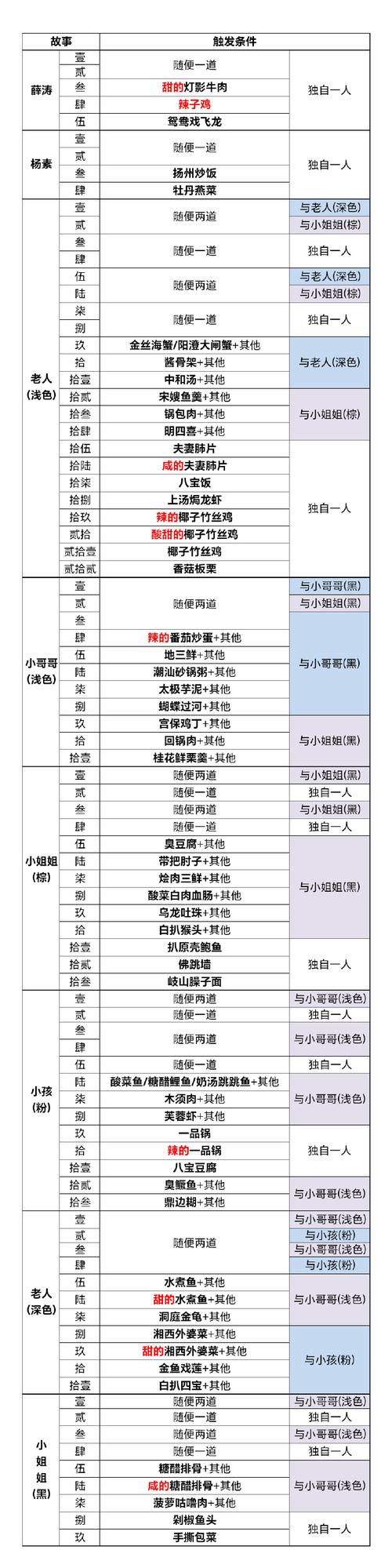 食物语佛跳墙，解锁全能食魂的制胜攻略