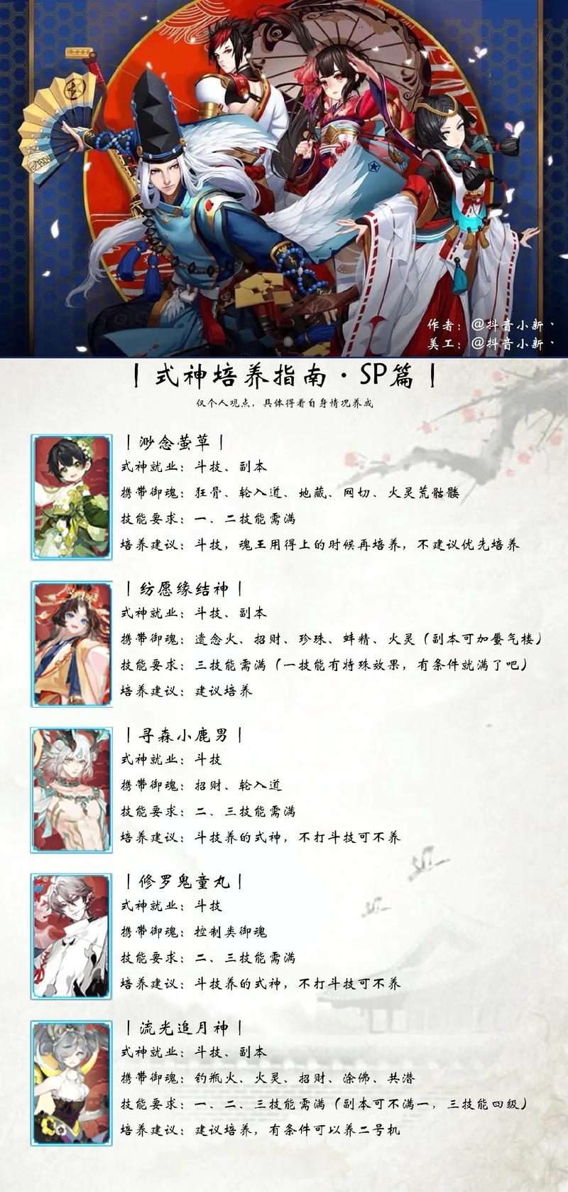 阴阳师妖怪屋R式神哪个厉害,全面解析与管理策略