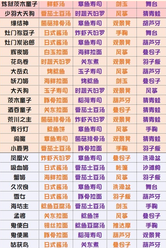 阴阳师妖怪屋,揭秘涂壁式神的独特技能