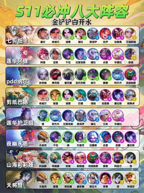 云顶之弈4游侠配什么,策略、技巧与价值最大化
