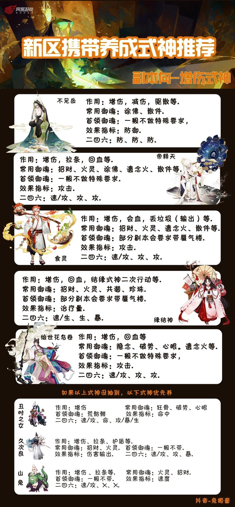 阴阳师妖怪屋推荐培养式神,资源管理的艺术