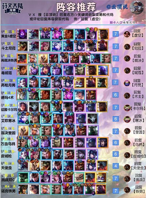 云顶之弈3虚空配什么?打造无解阵容的秘籍!