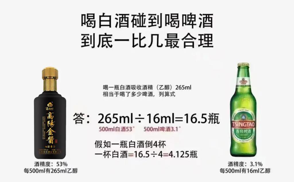 从55度白酒到4.5度啤酒,品味人生百态