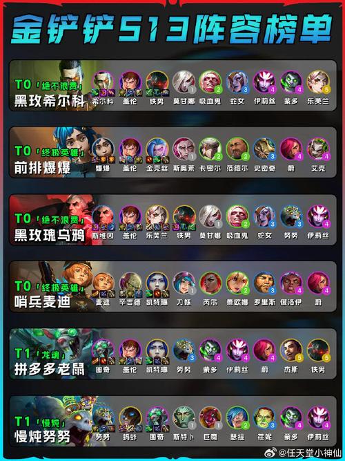 极地游侠,冰封战场的无敌阵容揭秘
