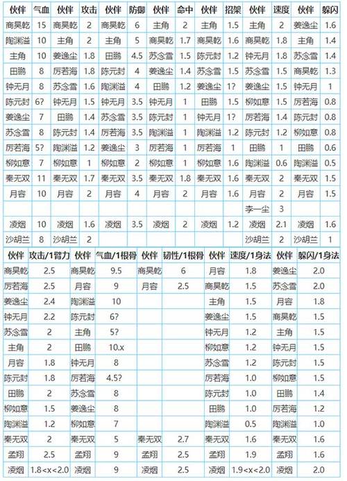 烟雨江湖出生人物怎么选择在资源管理中的重要性及策略