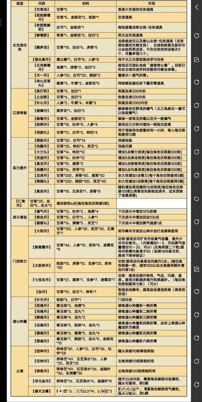 烟雨江湖少林寺门派介绍,资源管理、高效利用与价值最大化