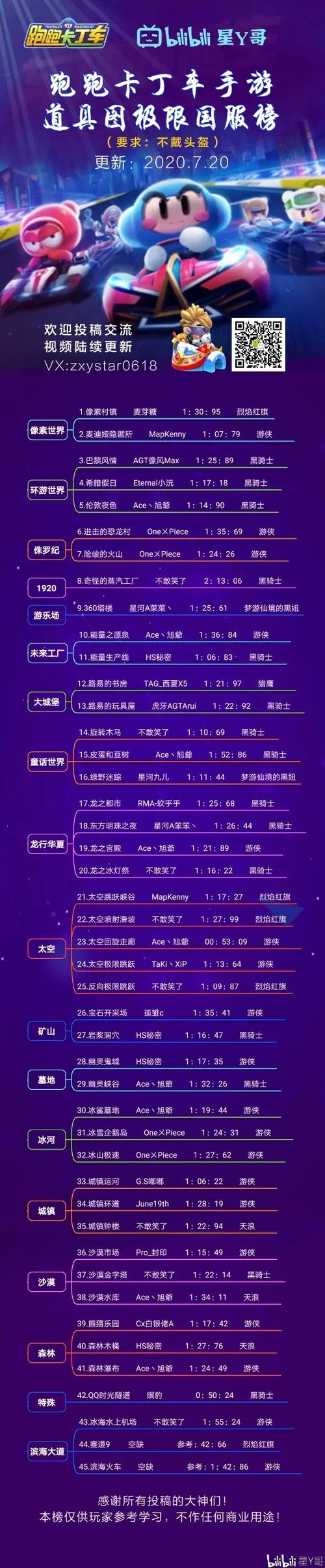 跑跑卡丁车手游月饼配送车属性如何,资源管理、高效利用与最大化价值