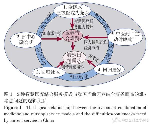 探索组织玩法,资源管理的智慧与实践
