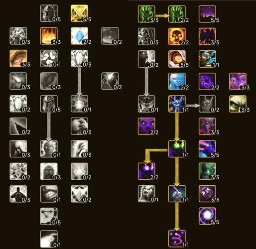 魔兽世界怀旧服PVP,哪些职业厉害及其资源管理策略