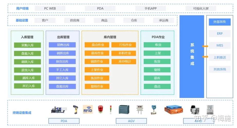 伊洛纳仓库在哪里,资源管理、高效利用与避免浪费的全方位解析