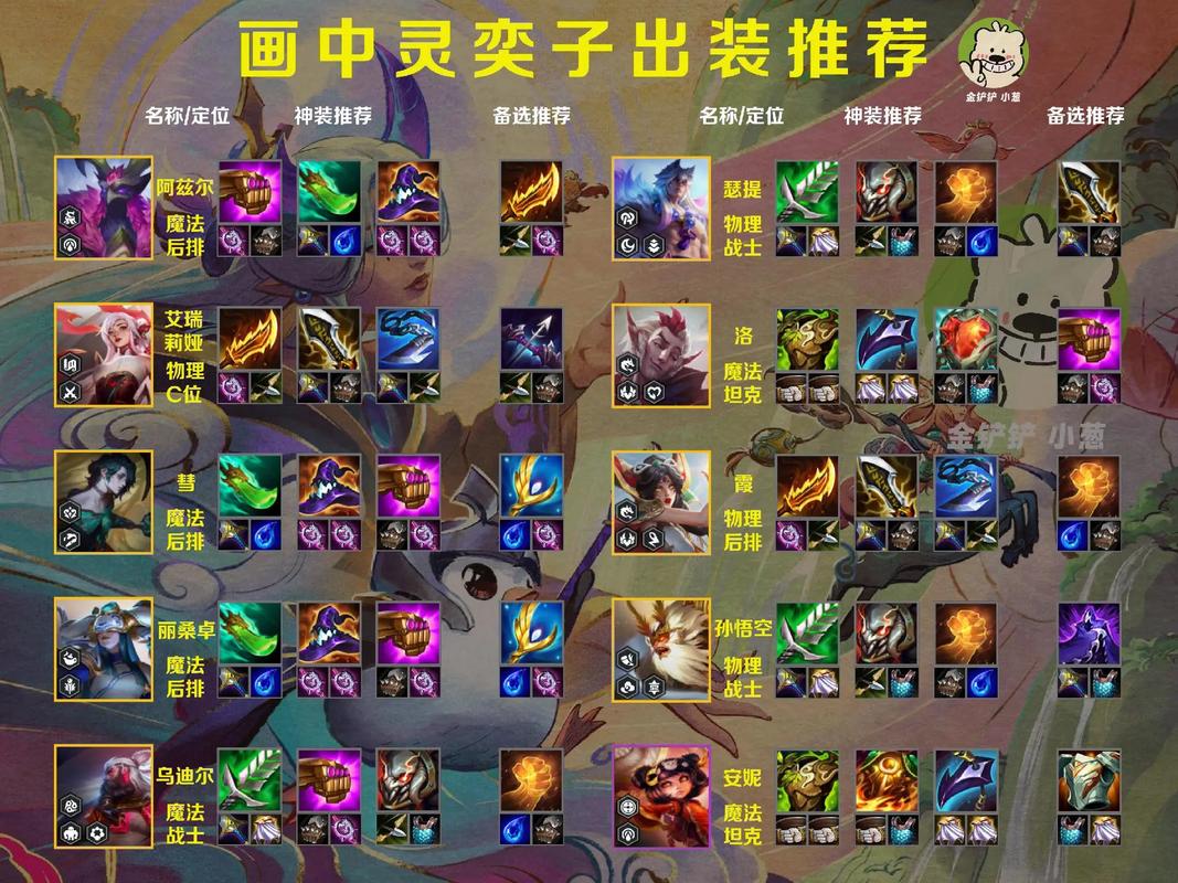 云顶之弈潘森出装,打造全能战士的秘籍