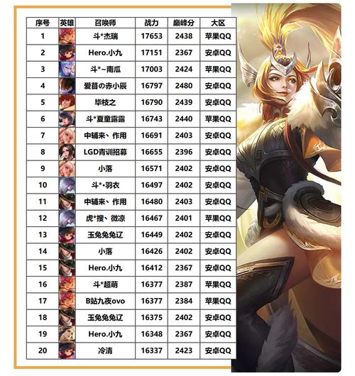 RNGM.虔诚冲榜国服,揭秘他的英雄之选