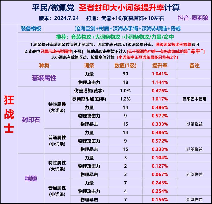 DNF8月29日每日一题答案揭秘,探索游戏世界的秘密