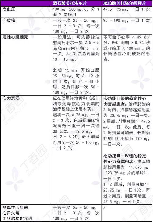 1V2HPO药效解析:如何选择适合的药物以提升治疗效果与健康管理