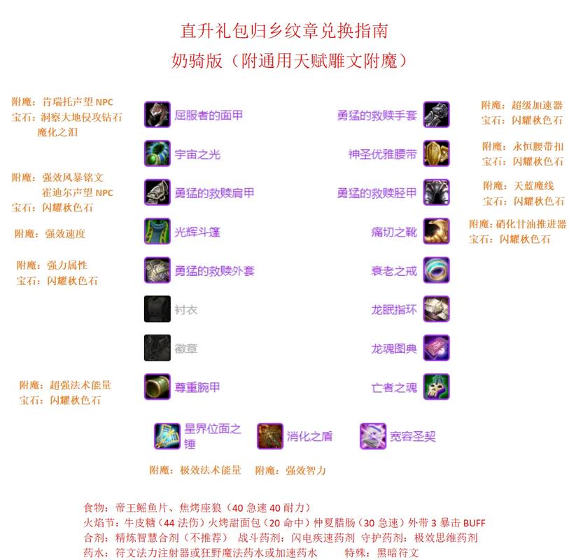 魔兽世界怀旧服TCG兑换码还能用吗,资源管理、高效利用与最大化价值