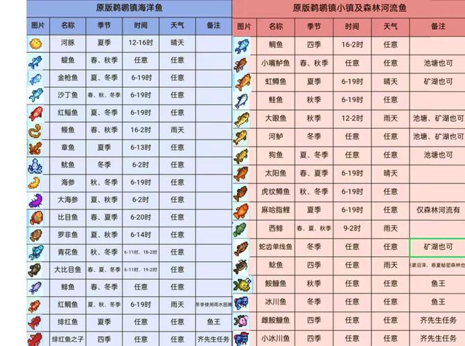 明日之后雨鱼获取秘籍,雨天垂钓的奇妙之旅