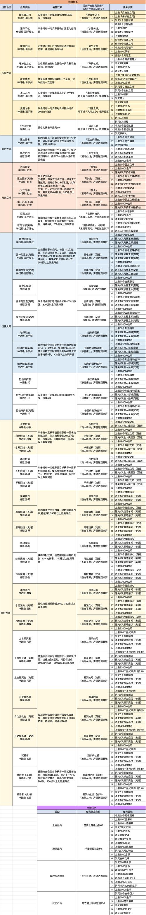 我的勇者宝箱只出本职业武器吗，资源管理深度解析