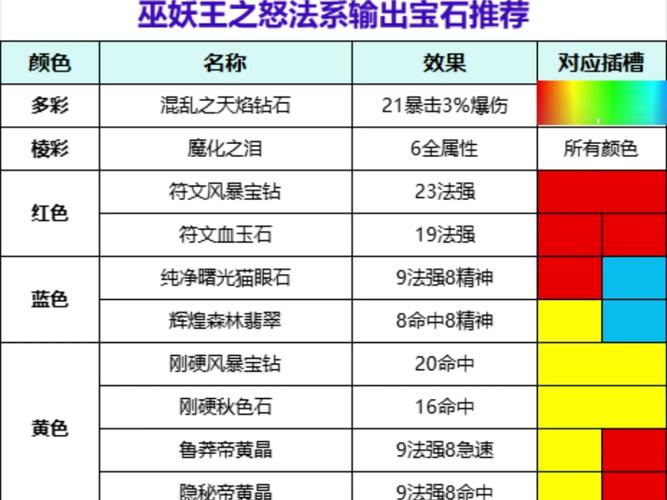 魔兽世界怀旧服,职业选择大揭秘,哪个才是你的天命之选?