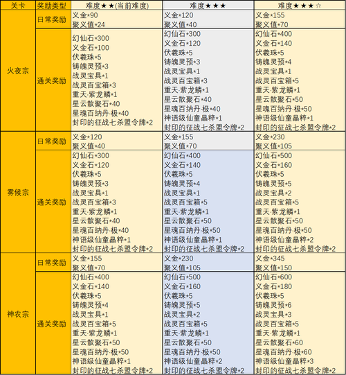 完美世界手游8月21日每日一题答案分享，资源管理优化指南