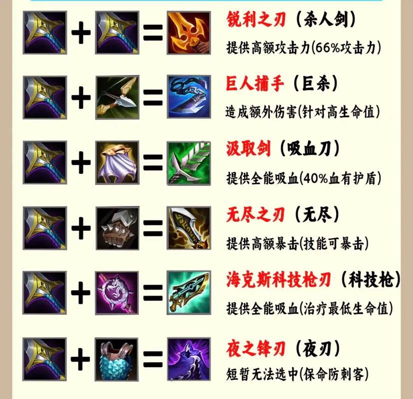 云顶之弈,揭秘沉默之刃的合成之道