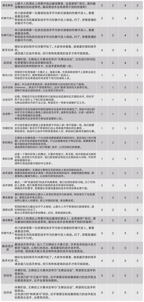 王牌战士情报中心升级全攻略,解锁未知,提升战力