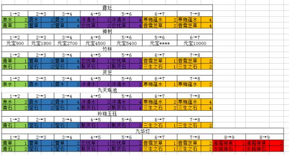 字走三国升级全攻略，解锁你的强者之路