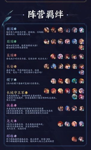 王者模拟战羁绊,解锁策略与英雄联动的奥秘