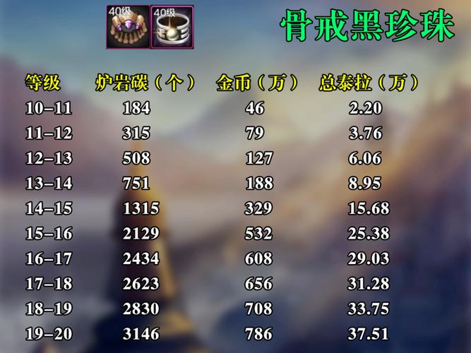 DNF手游点券怎么获得,资源管理、高效利用与最大化价值