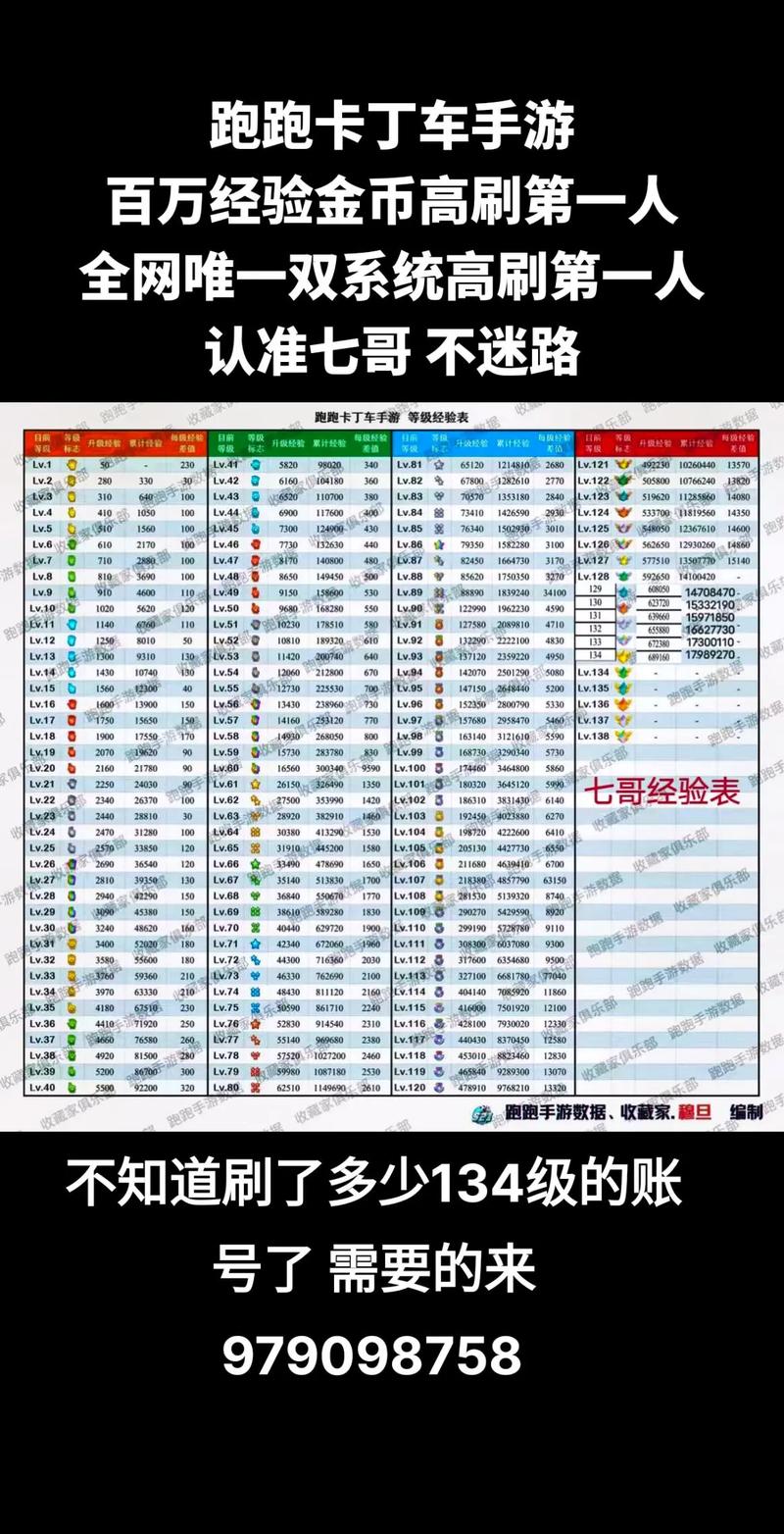 揭秘!跑跑卡丁车8月13日每日一题深度解析